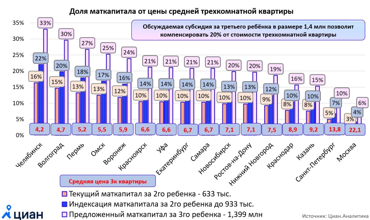 Новый маткапитал